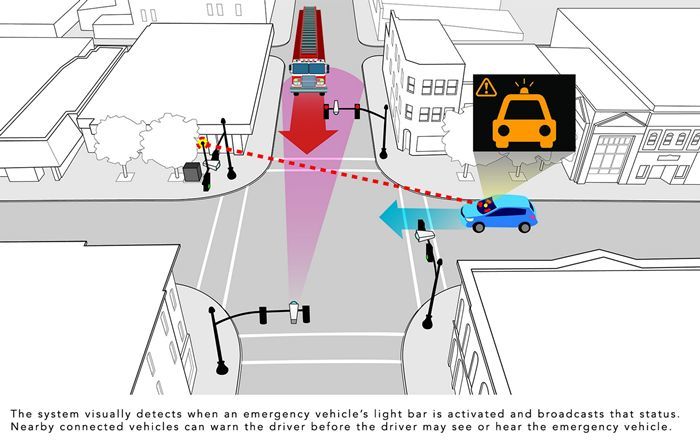 本田汽车新技术能看穿交叉路口建筑物，未来将事故率降为零-图片3