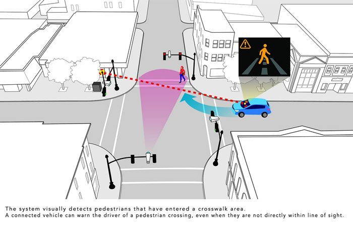 本田汽车新技术能看穿交叉路口建筑物，未来将事故率降为零-图片2