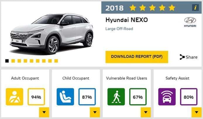 欧洲新车安全测试权威机构Euro NCAP公布2018年度最安全车型-图片4