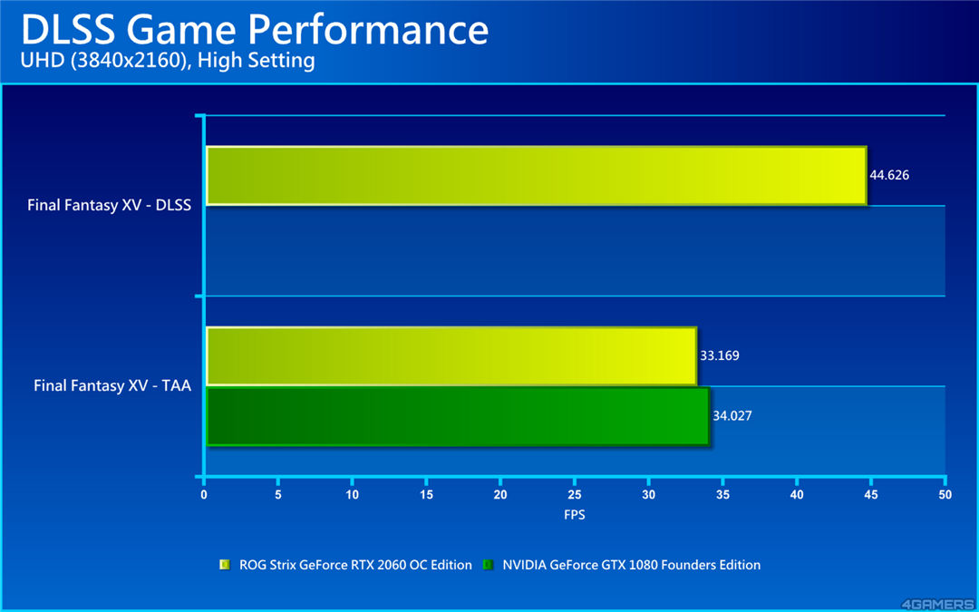 华硕ROG Strix GeForce RTX 2060性能实测，简直就是加了光线追踪的GTX 1080-图片9