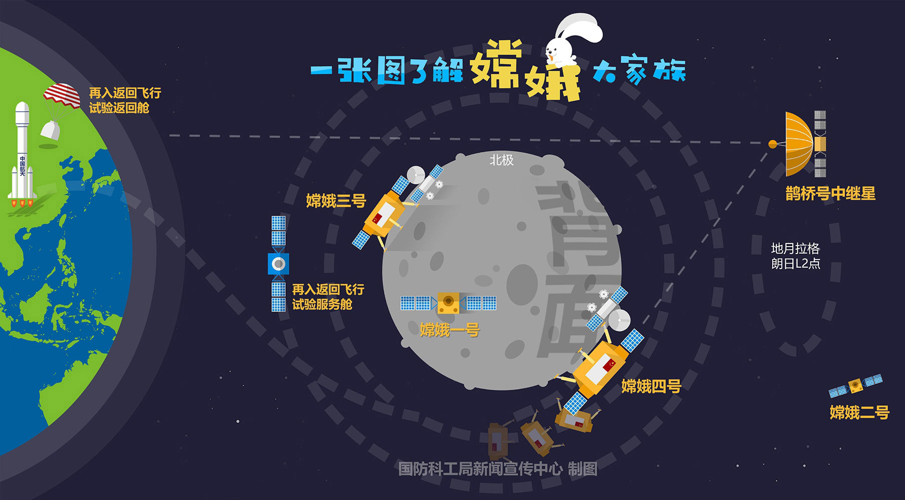 中国嫦娥四号探测器成功登陆月球并回传清晰月背照片-图片6