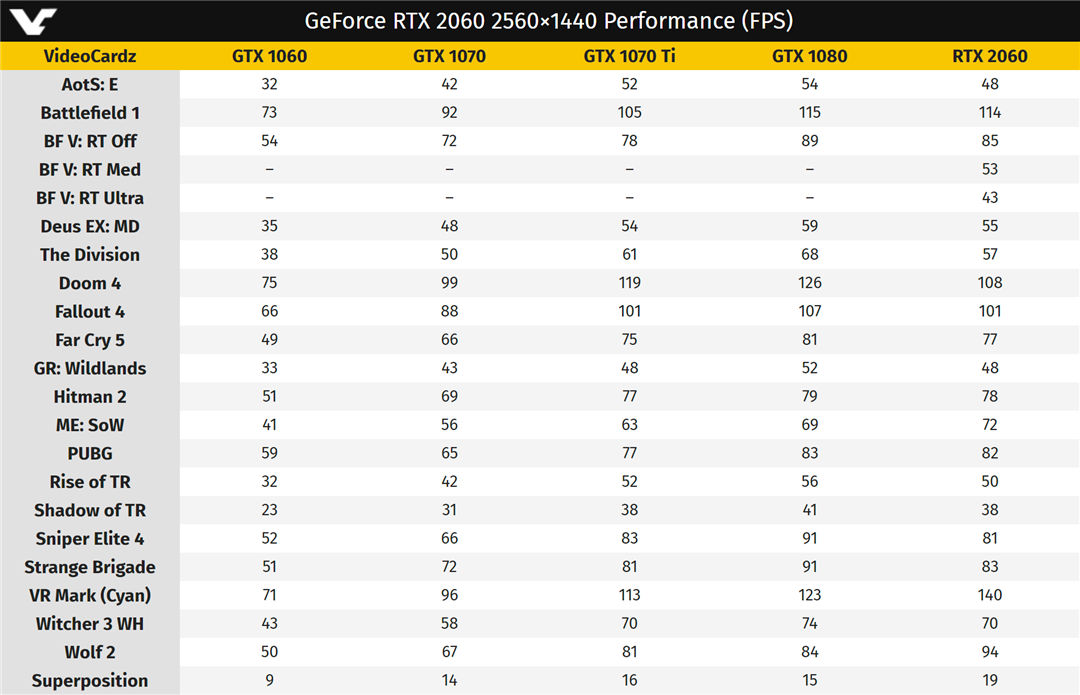 NVIDIA RTX 2060显卡售价曝光，性能堪比GTX 1070 Ti-图片3