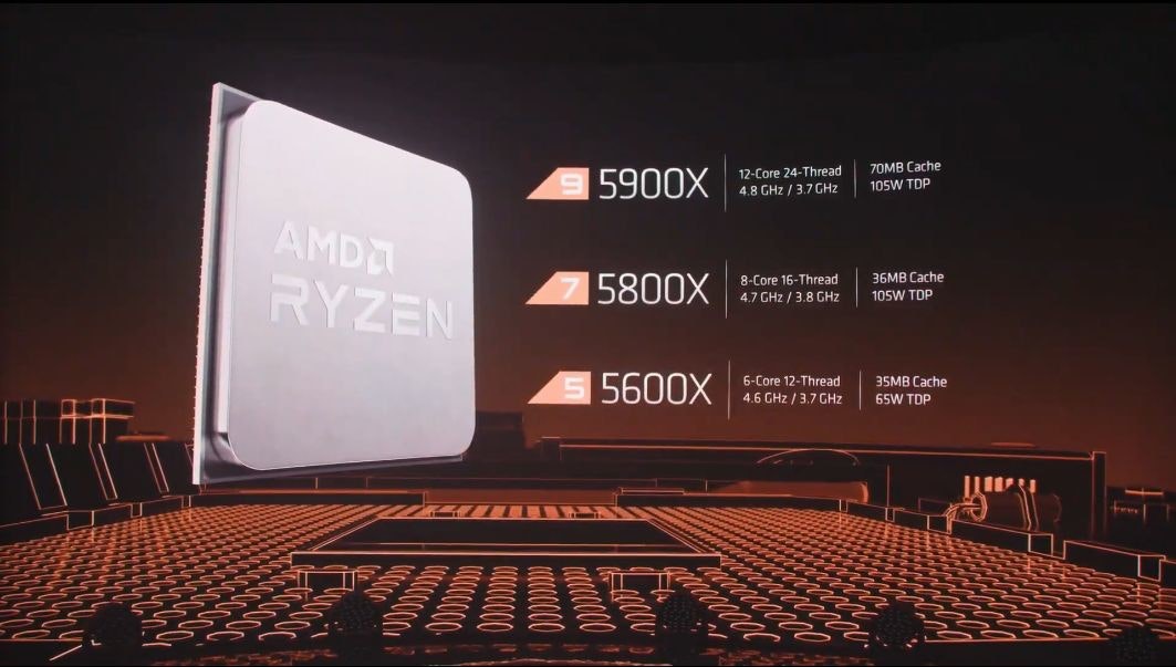 AMD宣布Zen3架构Ryzen5000系列CPU 11月上市，游戏性能较上代提升20%