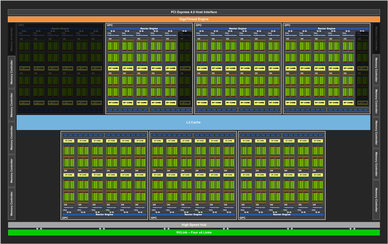 全新AMPERE GPU架构 NVIDIA GeForce RTX 3080 FE图形卡-图片4